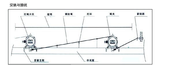 �ӽ��_�P(gu��n)�����������u�rָ��